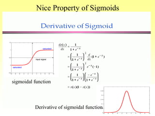 Nice Property of Sigmoids
sigmoidal function
Derivative of sigmoidal function
 