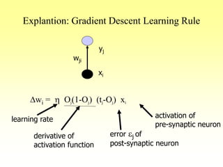 Explantion: Gradient Descent Learning Rule
Dwi = h Oj(1-Oj) (tj-Oj) xi
xi
wji
yj
activation of
pre-synaptic neuron
error j of
post-synaptic neuron
derivative of
activation function
learning rate
 