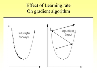 Effect of Learning rate
On gradient algorithm
 