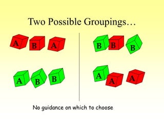 Two Possible Groupings…
A
B A
B
A
B A
B
A
B
A
B
No guidance on which to choose
 