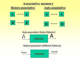 Associative memory
Hetero associative Auto associative
A
B
α
β
A
B
A
B
memory
Auto-association (Same Patterns)
A A
memory
Hetero-association (Different Patterns)
Niagara Waterfall
 