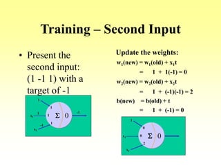 Training – Second Input
• Present the
second input:
(1 -1 1) with a
target of -1
01
1
Sx1
x2
1
1
00
2
Sx1
x2
1
0
Update the weights:
w1(new) = w1(old) + x1t
w2(new) = w2(old) + x2t
= 1 + 1(-1) = 0
= 1 + (-1)(-1) = 2
b(new) = b(old) + t
= 1 + (-1) = 0-1
-1
1
 