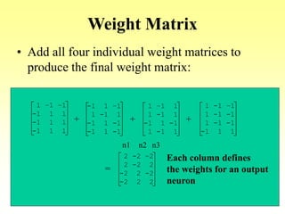 Weight Matrix
• Add all four individual weight matrices to
produce the final weight matrix:
1 –1 –1
-1 1 1
-1 1 1
-1 1 1
-1 1 –1
1 -1 1
-1 1 -1
-1 1 -1
1 –1 1
1 -1 1
-1 1 -1
1 -1 1
1 -1 –1
1 -1 -1
1 -1 -1
-1 1 1
+ + +
2 -2 –2
2 -2 2
-2 2 -2
-2 2 2
=
Each column defines
the weights for an output
neuron
n1 n2 n3
 