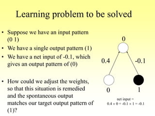 Learning problem to be solved
• Suppose we have an input pattern
(0 1)
• We have a single output pattern (1)
• We have a net input of -0.1, which
gives an output pattern of (0)
• How could we adjust the weights,
so that this situation is remedied
and the spontaneous output
matches our target output pattern of
(1)?
0 1
0
-0.10.4
net input =
0.4  0 + -0.1  1 = -0.1
 