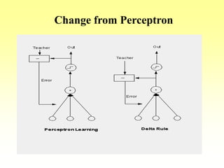 Change from Perceptron
 