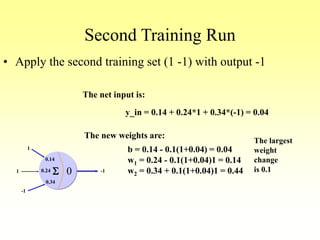 Second Training Run
• Apply the second training set (1 -1) with output -1
00.24
0.34
S1
-1
1
0.14
-1
The net input is:
y_in = 0.14 + 0.24*1 + 0.34*(-1) = 0.04
The new weights are:
b = 0.14 - 0.1(1+0.04) = 0.04
w1 = 0.24 - 0.1(1+0.04)1 = 0.14
w2 = 0.34 + 0.1(1+0.04)1 = 0.44
The largest
weight
change
is 0.1
 