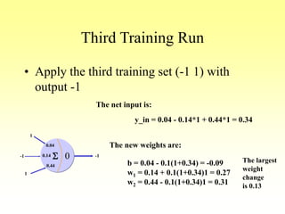 Third Training Run
• Apply the third training set (-1 1) with
output -1
00.14
0.44
S-1
1
1
0.04
-1
The net input is:
y_in = 0.04 - 0.14*1 + 0.44*1 = 0.34
The new weights are:
b = 0.04 - 0.1(1+0.34) = -0.09
w1 = 0.14 + 0.1(1+0.34)1 = 0.27
w2 = 0.44 - 0.1(1+0.34)1 = 0.31
The largest
weight
change
is 0.13
 