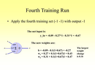 Fourth Training Run
• Apply the fourth training set (-1 -1) with output -1
00.27
0.31
S-1
-1
1
-0.09
-1
The net input is:
y_in = -0.09 - 0.27*1 - 0.31*1 = -0.67
The new weights are:
b = -0.09 - 0.1(1+0.67) = -0.27
w1 = 0.27 + 0.1(1+0.67)1 = 0.43
w2 = 0.31 + 0.1(1+0.67)1 = 0.47
The largest
weight
change
is 0.16
 