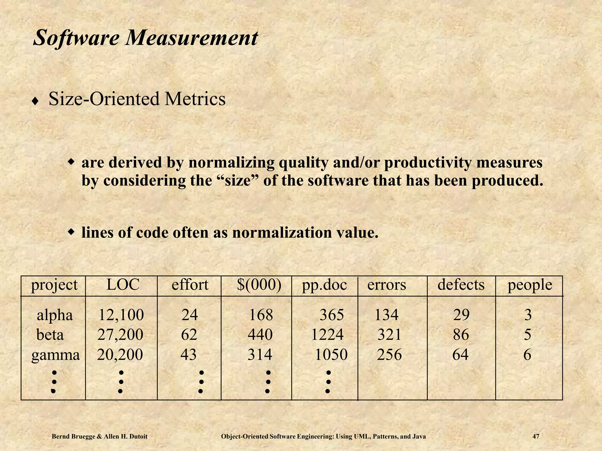 Bernd Bruegge & Allen H. Dutoit Object-Oriented Software Engineering: Using UML, Patterns, and Java 47
Software Measurement
 Size-Oriented Metrics
 are derived by normalizing quality and/or productivity measures
by considering the “size” of the software that has been produced.
 lines of code often as normalization value.
project LOC effort $(000) pp.doc errors defects people
alpha 12,100 24 168 365 134 29 3
beta 27,200 62 440 1224 321 86 5
gamma 20,200 43 314 1050 256 64 6
. . . . ... . . . .
. . . . .
 