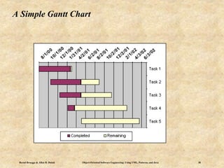 Bernd Bruegge & Allen H. Dutoit Object-Oriented Software Engineering: Using UML, Patterns, and Java 38
A Simple Gantt Chart
 