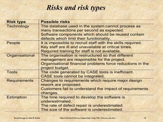 Bernd Bruegge & Allen H. Dutoit Object-Oriented Software Engineering: Using UML, Patterns, and Java 42
Risks and risk types
Risk type Possible risks
Technology The database used in the system cannot process as
many transactions per second as expected.
Software components which should be reused contain
defects which limit their functionality.
People It is impossible to recruit staff with the skills required.
Key staff are ill and unavailable at critical times.
Required training for staff is not available.
Organisational The organisation is restructured so that different
management are responsible for the project.
Organisational financial problems force reductions in the
project budget.
Tools The code generated by CASE tools is inefficient.
CASE tools cannot be integrated.
Requirements Changes to requirements which require major design
rework are proposed.
Customers fail to understand the impact of requirements
changes.
Estimation The time required to develop the software is
underestimated.
The rate of defect repair is underestimated.
The size of the software is underestimated.
 