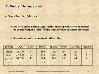 Bernd Bruegge & Allen H. Dutoit Object-Oriented Software Engineering: Using UML, Patterns, and Java 47
Software Measurement
 Size-Oriented Metrics
 are derived by normalizing quality and/or productivity measures
by considering the “size” of the software that has been produced.
 lines of code often as normalization value.
project LOC effort $(000) pp.doc errors defects people
alpha 12,100 24 168 365 134 29 3
beta 27,200 62 440 1224 321 86 5
gamma 20,200 43 314 1050 256 64 6
. . . . ... . . . .
. . . . .
 