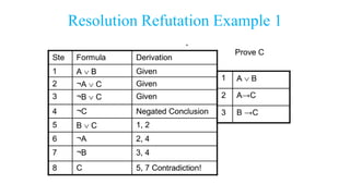 Logical Refutations Example Lec 3 1 reasoning | PDF