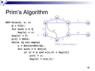 10
Prim’s Algorithm
MST-Prim(G, w, r)
Q = V[G];
for each u  Q
key[u] = ;
key[r] = 0;
p[r] = NULL;
while (Q not empty)
u = ExtractMin(Q);
for each v  Adj[u]
if (v  Q and w(u,v) < key[v])
p[v] = u;
key[v] = w(u,v);
  
0  


14
10
3
6 4
5
2
9
15
8
Pick a start vertex r
r
 