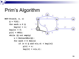 13
Prim’s Algorithm
MST-Prim(G, w, r)
Q = V[G];
for each u  Q
key[u] = ;
key[r] = 0;
p[r] = NULL;
while (Q not empty)
u = ExtractMin(Q);
for each v  Adj[u]
if (v  Q and w(u,v) < key[v])
p[v] = u;
key[v] = w(u,v);
14  
0  
3

14
10
3
6 4
5
2
9
15
8
u
 