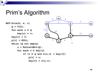 19
Prim’s Algorithm
MST-Prim(G, w, r)
Q = V[G];
for each u  Q
key[u] = ;
key[r] = 0;
p[r] = NULL;
while (Q not empty)
u = ExtractMin(Q);
for each v  Adj[u]
if (v  Q and w(u,v) < key[v])
p[v] = u;
key[v] = w(u,v);
10 2 
0 8 15
3

14
10
3
6 4
5
2
9
15
8
u
 