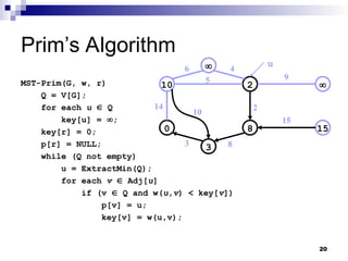 20
Prim’s Algorithm
MST-Prim(G, w, r)
Q = V[G];
for each u  Q
key[u] = ;
key[r] = 0;
p[r] = NULL;
while (Q not empty)
u = ExtractMin(Q);
for each v  Adj[u]
if (v  Q and w(u,v) < key[v])
p[v] = u;
key[v] = w(u,v);
10 2 
0 8 15
3

14
10
3
6 4
5
2
9
15
8
u
 