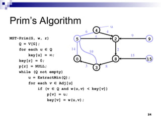 24
Prim’s Algorithm
MST-Prim(G, w, r)
Q = V[G];
for each u  Q
key[u] = ;
key[r] = 0;
p[r] = NULL;
while (Q not empty)
u = ExtractMin(Q);
for each v  Adj[u]
if (v  Q and w(u,v) < key[v])
p[v] = u;
key[v] = w(u,v);
5 2 9
0 8 15
3
4
14
10
3
6 4
5
2
9
15
8
u
 