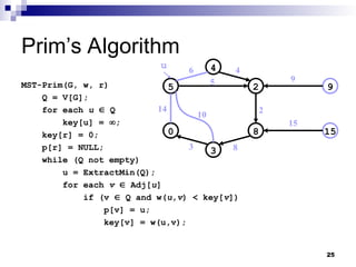 25
Prim’s Algorithm
MST-Prim(G, w, r)
Q = V[G];
for each u  Q
key[u] = ;
key[r] = 0;
p[r] = NULL;
while (Q not empty)
u = ExtractMin(Q);
for each v  Adj[u]
if (v  Q and w(u,v) < key[v])
p[v] = u;
key[v] = w(u,v);
5 2 9
0 8 15
3
4
14
10
3
6 4
5
2
9
15
8
u
 