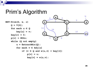 26
Prim’s Algorithm
MST-Prim(G, w, r)
Q = V[G];
for each u  Q
key[u] = ;
key[r] = 0;
p[r] = NULL;
while (Q not empty)
u = ExtractMin(Q);
for each v  Adj[u]
if (v  Q and w(u,v) < key[v])
p[v] = u;
key[v] = w(u,v);
5 2 9
0 8 15
3
4
14
10
3
6 4
5
2
9
15
8
u
 