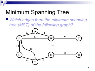 5
Minimum Spanning Tree
 Which edges form the minimum spanning
tree (MST) of the following graph?
H B C
G E D
F
A
14
10
3
6 4
5
2
9
15
8
 