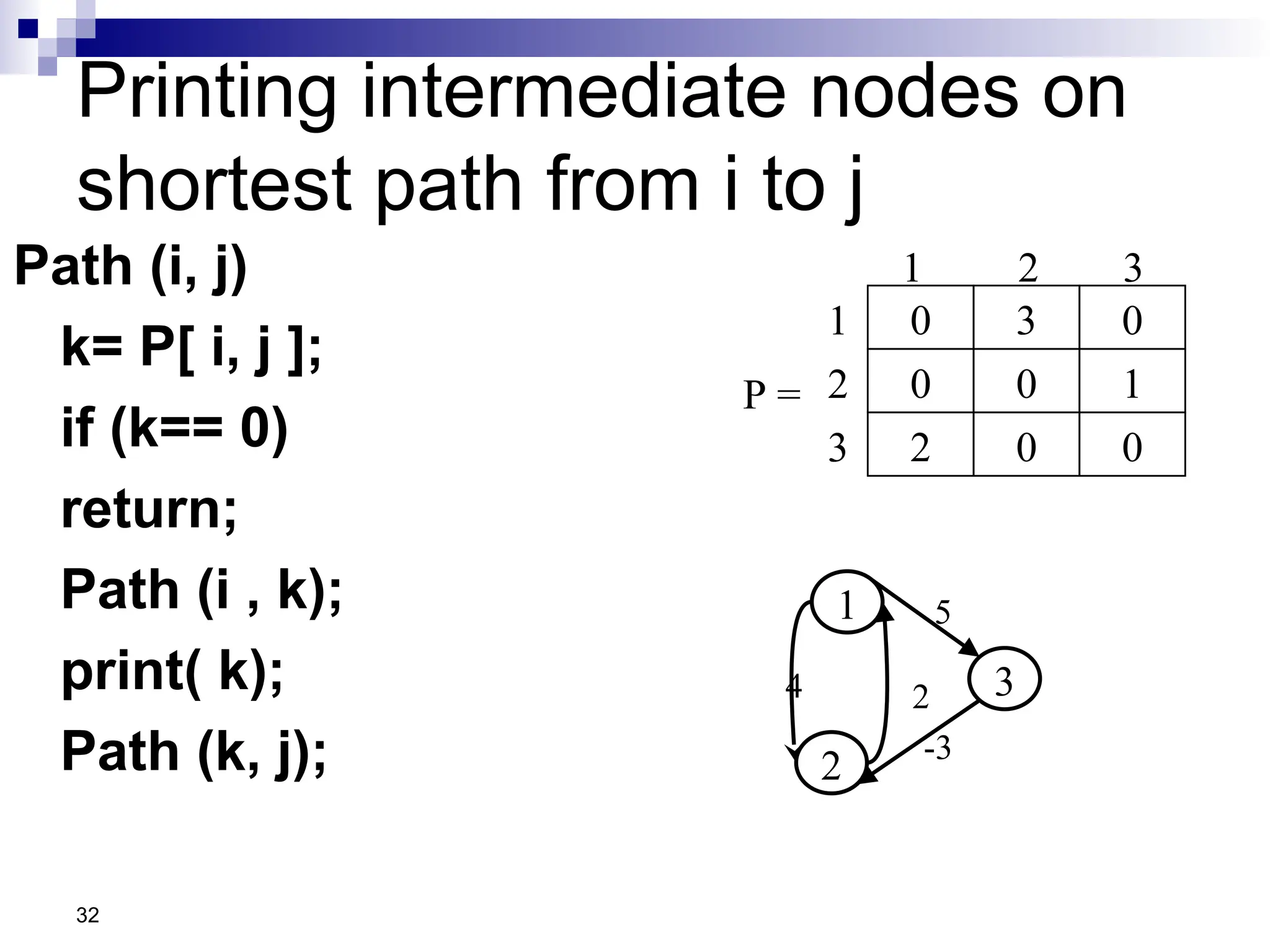 32
Printing intermediate nodes on
shortest path from i to j
Path (i, j)
k= P[ i, j ];
if (k== 0)
return;
Path (i , k);
print( k);
Path (k, j);
3
0 0
0 0 1
2 0 0
1 2 3
1
2
3
P =
1
2
3
5
-3
2
4
 