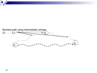 24
Vi
Vj
Vk
Shortest path using intermediate vertices
{V1, . . . Vk }
 