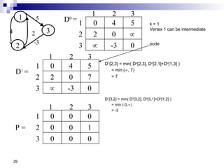 Lec-35Graph - Graph - Copy in Data Structure | PPT