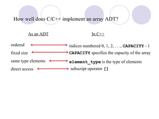 Algo>Arrays | PPT