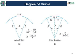 18
Degree of Curve
 