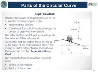 23
Parts of the Circular Curve
 