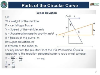 24
Parts of the Circular Curve
 