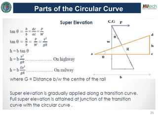 25
Parts of the Circular Curve
 