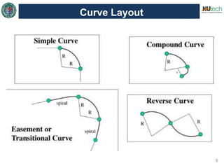 9
Curve Layout
 