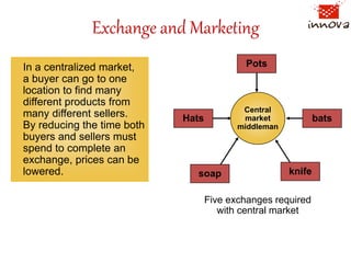 Lec-3  Core marketing Concept.pptx