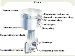 Piston Module Components & Systems of IC Engine lec-3 fmp211.pptx