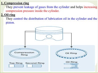 Components & Systems of IC Engine lec-3 fmp211.pptx