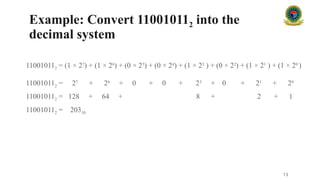 Example: Convert 110010112 into the
decimal system
110010112 = (1 × 27
) + (1 × 26
) + (0 × 25
) + (0 × 24
) + (1 × 23
) + (0 × 22
) + (1 × 21
) + (1 × 20
)
110010112 = 27
+ 26
+ 0 + 0 + 23
+ 0 + 21
+ 20
110010112 = 128 + 64 + 8 + 2 + 1
110010112 = 20310
13
 