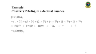 Example:
Convert (153416)7 to a decimal number.
(153416)7
= (1 × 75
) + (5 × 74
) + (3 × 73
) + (4 × 72
) + (1 × 71
) + (6 × 70
)
= 16807 + 12005 + 1029 + 196 + 7 + 6
= (30050)10
14
 
