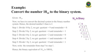 Example:
Convert the number 1810 to the binary system.
Given: 1810.
Now, we have to convert the decimal system to the binary number
system. Hence, the desired number’s base is 2.
Step 1: Divide 18 by 2, we get: quotient = 9 and remainder = 0
Step 2: Divide 9 by 2, we get: quotient = 4 and remainder = 1
Step 3: Divide 4 by 2, we get: quotient = 2 and remainder = 0
Step 4: Divide 2 by 2, we get: quotient = 1 and remainder = 0
Step 5: Divide 1 by 2, we get: quotient = 0 and remainder = 1
Now, write the remainder from step 5 to step 1.
Hence, the binary equivalent of 1810 is 100102.
17
2
0 - 1
 