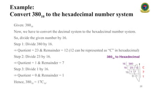 Example:
Convert 38010 to the hexadecimal number system
Given: 38010
Now, we have to convert the decimal system to the hexadecimal number system.
So, divide the given number by 16.
Step 1: Divide 380 by 16.
⇒ Quotient = 23 & Remainder = 12 (12 can be represented as “C” in hexadecimal)
Step 2: Divide 23 by 16.
⇒ Quotient = 1 & Remainder = 7
Step 3: Divide 1 by 16.
⇒ Quotient = 0 & Remainder = 1
Hence, 38010 = 17C16.
20
16
0 - 1 1
7
C
 