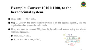 Example: Convert 10101111002 to the
hexadecimal system.
● Thus, 10101111002 = 70010
● Step 2: Convert the above number (which is in the decimal system), into the
required number system (hexadecimal).
● Here, we have to convert 70010 into the hexadecimal system using the above-
mentioned process.
23
● Thus, 70010 = 2BC16
● So 10101111002 = 70010 = 2BC16
16
0 - 2
 
