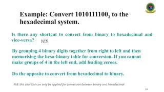 Example: Convert 10101111002 to the
hexadecimal system.
24
Is there any shortcut to convert from binary to hexadecimal and
vice-versa? YES
By grouping 4 binary digits together from right to left and then
memorising the hexa-binary table for conversion. If you cannot
make groups of 4 in the left end, add leading zeroes.
Do the opposite to convert from hexadecimal to binary.
N.B. this shortcut can only be applied for conversion between binary and hexadecimal
 