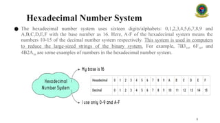Hexadecimal Number System
● The hexadecimal number system uses sixteen digits/alphabets: 0,1,2,3,4,5,6,7,8,9 and
A,B,C,D,E,F with the base number as 16. Here, A-F of the hexadecimal system means the
numbers 10-15 of the decimal number system respectively. This system is used in computers
to reduce the large-sized strings of the binary system. For example, 7B316, 6F16, and
4B2A16 are some examples of numbers in the hexadecimal number system.
8
 
