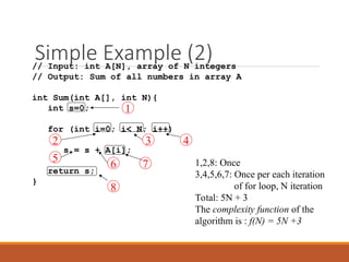 Simple Example (2)
// Input: int A[N], array of N integers
// Output: Sum of all numbers in array A
int Sum(int A[], int N){
int s=0;
for (int i=0; i< N; i++)
s = s + A[i];
return s;
}
1
2 3 4
5 6 7
8
1,2,8: Once
3,4,5,6,7: Once per each iteration
of for loop, N iteration
Total: 5N + 3
The complexity function of the
algorithm is : f(N) = 5N +3
 