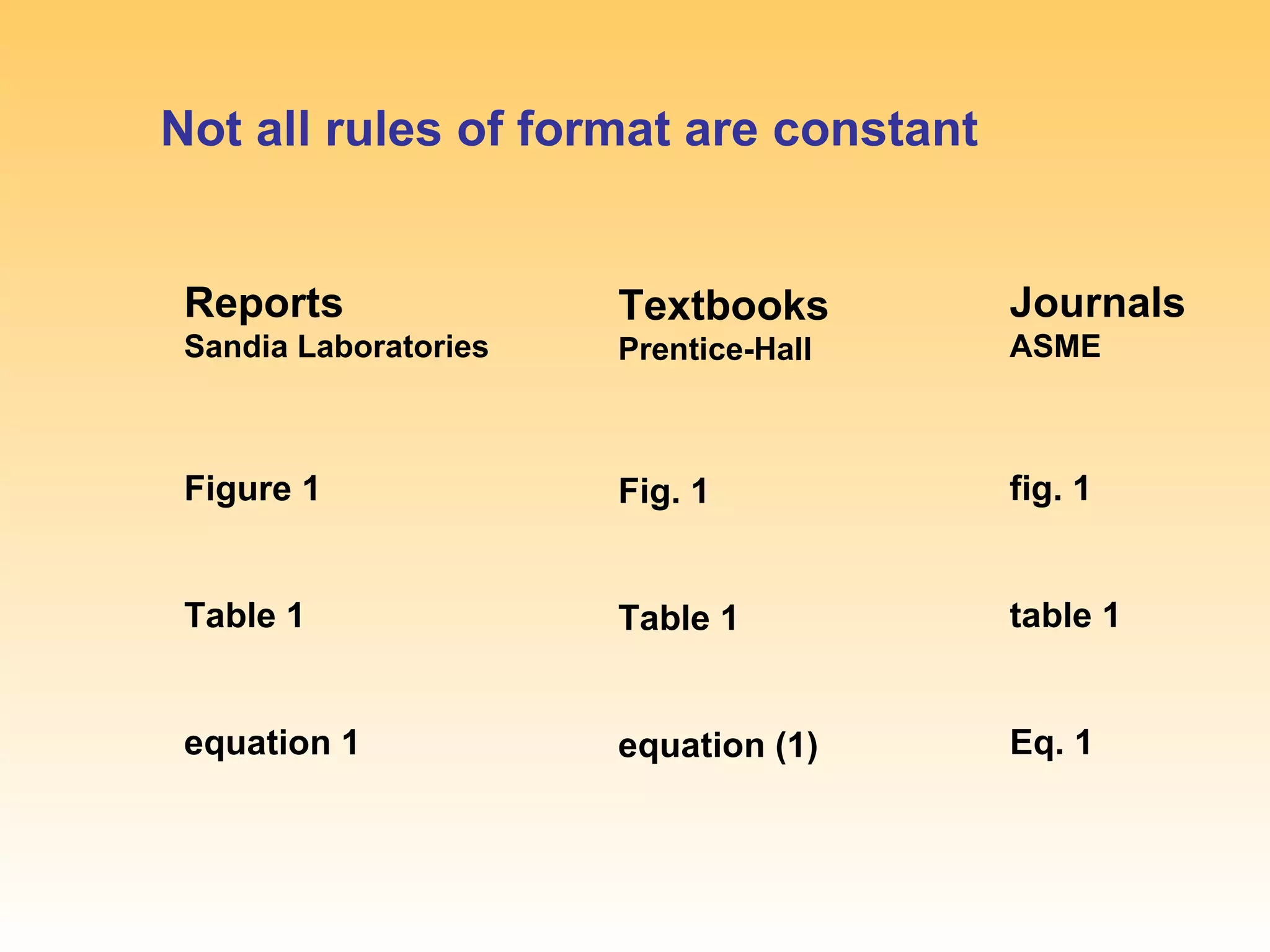Not all rules of format are constant


 Reports               Textbooks       Journals
 Sandia Laboratories   Prentice-Hall   ASME



 Figure 1              Fig. 1          fig. 1


 Table 1               Table 1         table 1


 equation 1            equation (1)    Eq. 1
 