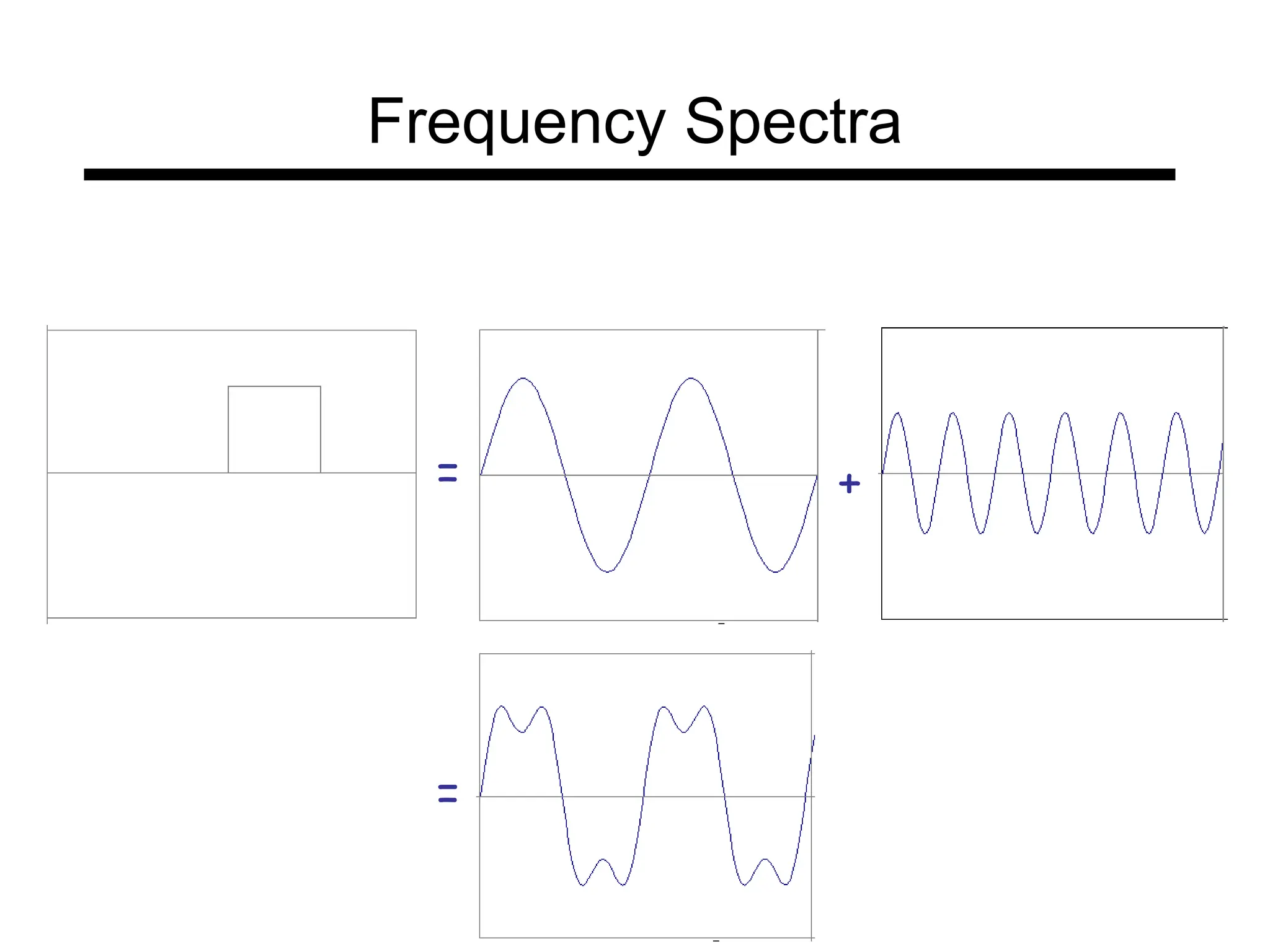 = +
=
Frequency Spectra
 