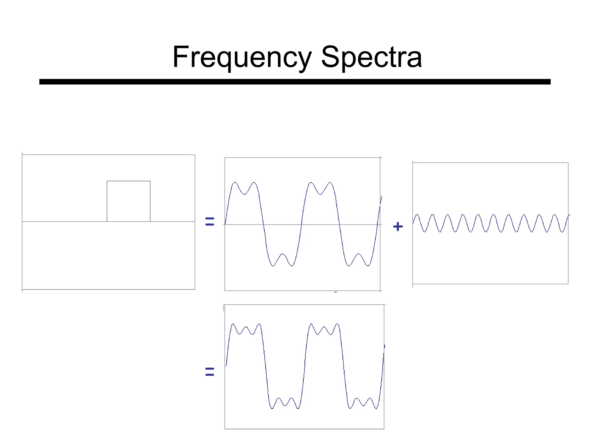 = +
=
Frequency Spectra
 