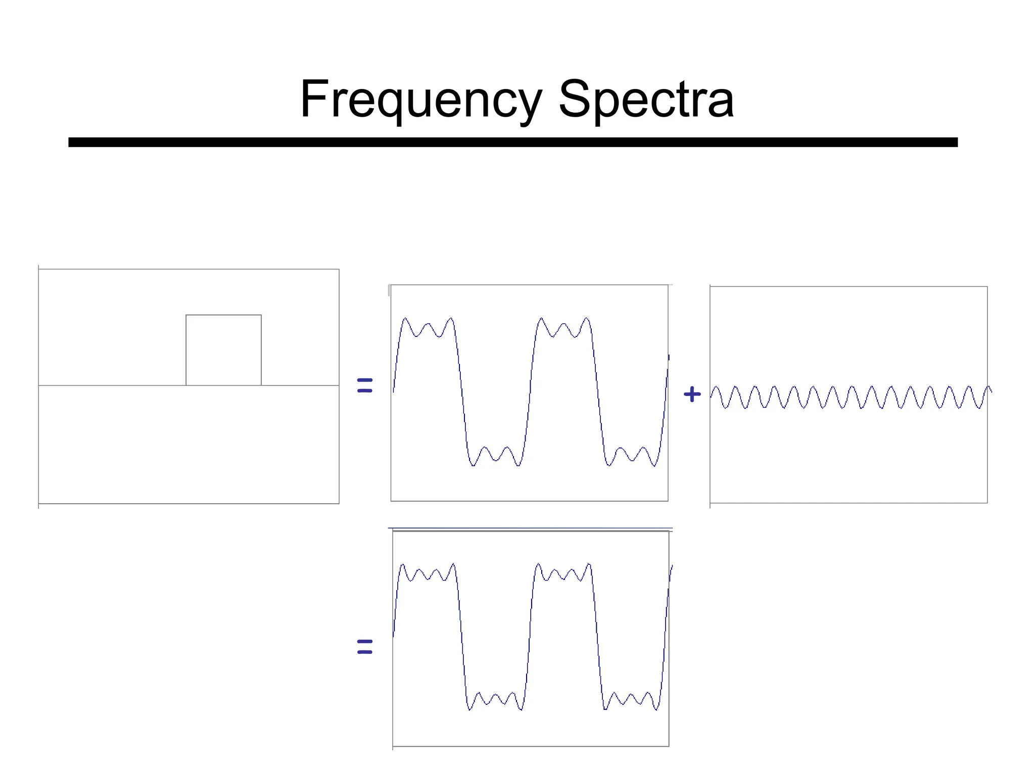 = +
=
Frequency Spectra
 