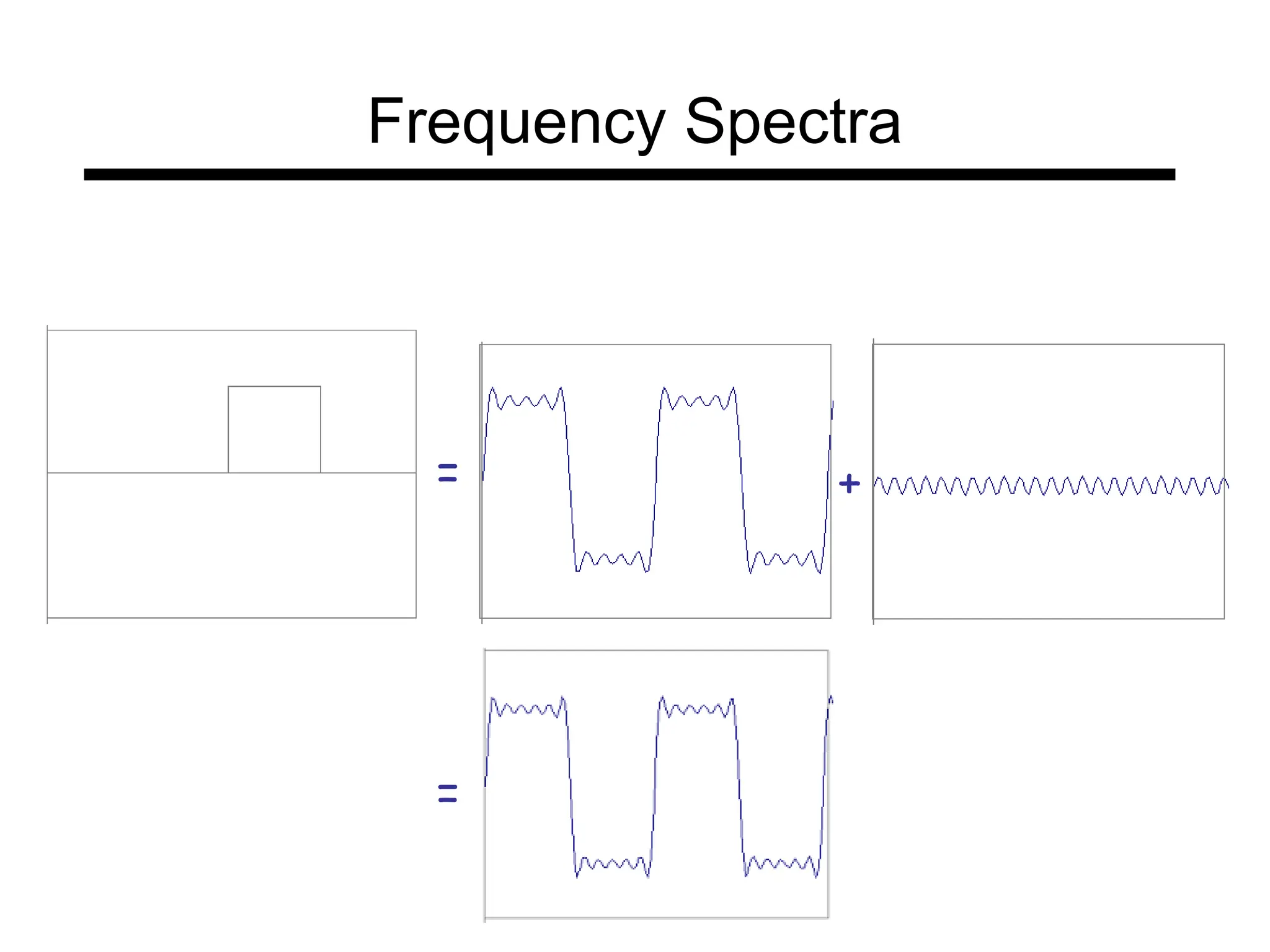 = +
=
Frequency Spectra
 